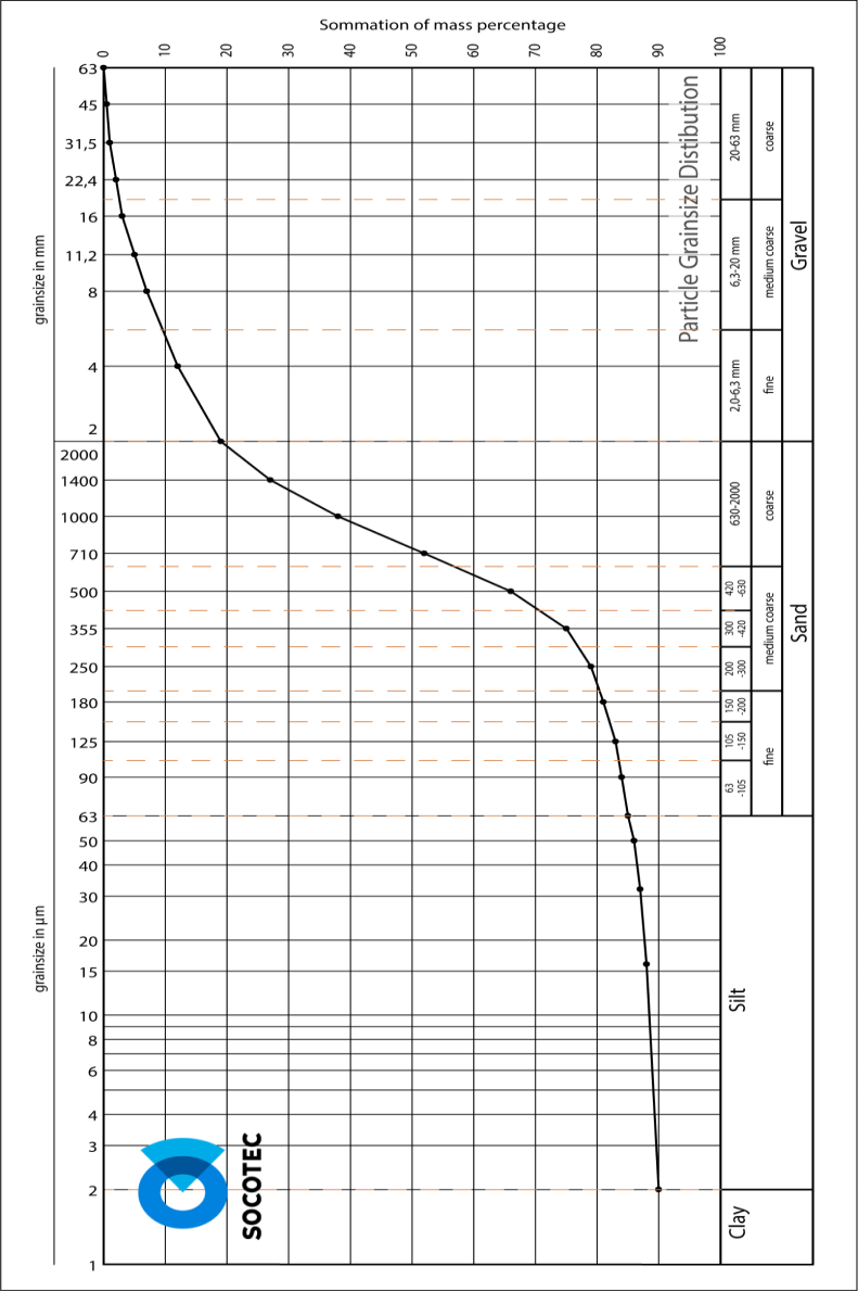 indexproeven