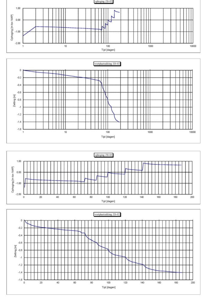 bouwplaats-monitoring