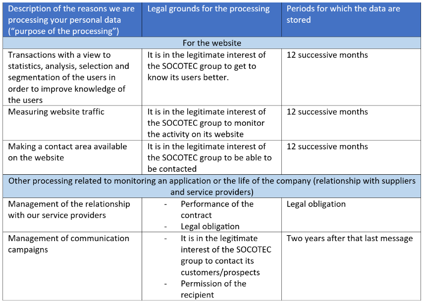 tableau-rgpd-1