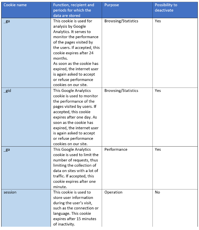 tableau-rgpd-2